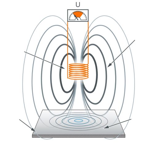 文章的预告图片： 全金属传感器–技术概述. 全金属传感器所使用的技术概述（全金属传感器的工作原理）