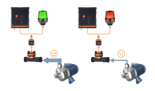 使用模拟量到IO-Link转换器对信号灯进行与流量有关的控制