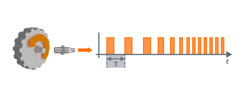速度不断上升时的信号序列