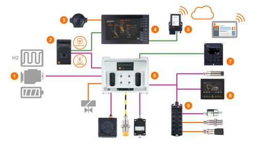 移动机械组件网络