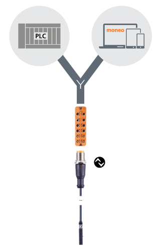 气缸传感器数据如何传送给控制器和云端。