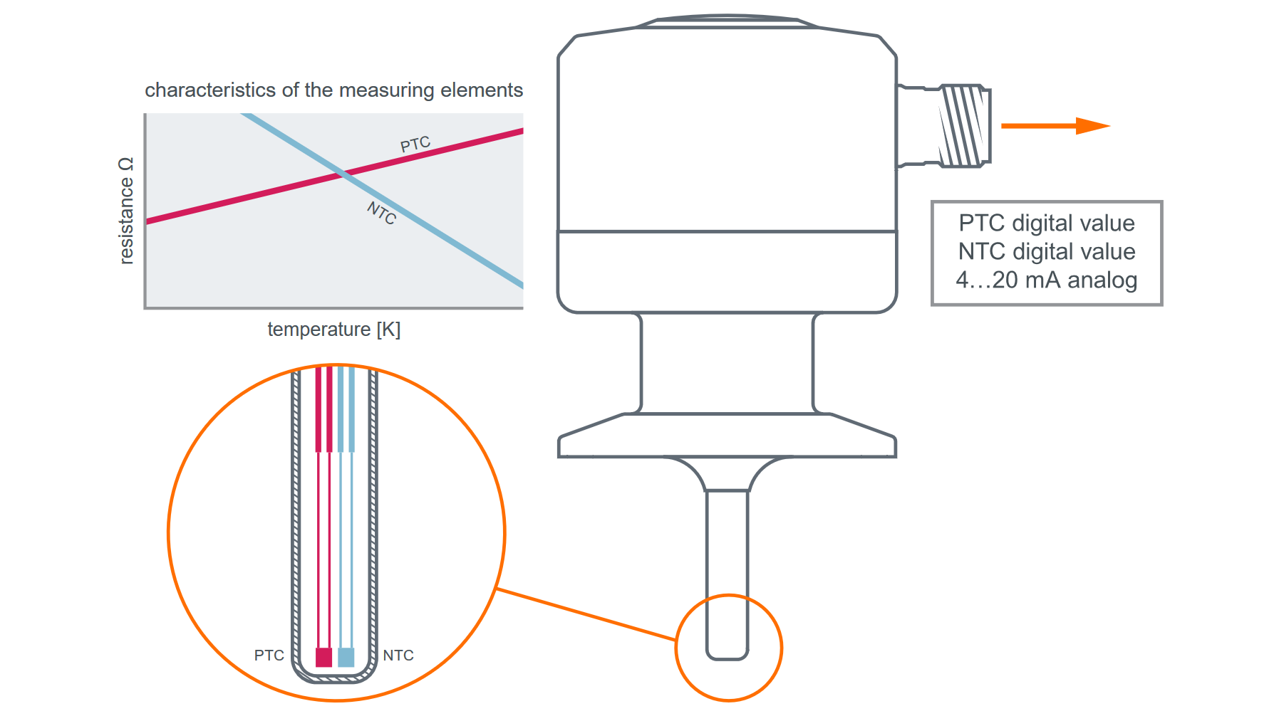 温度传感器测量技术 - ifm