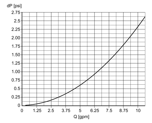 德国IFM电磁流量计的工作原理概述